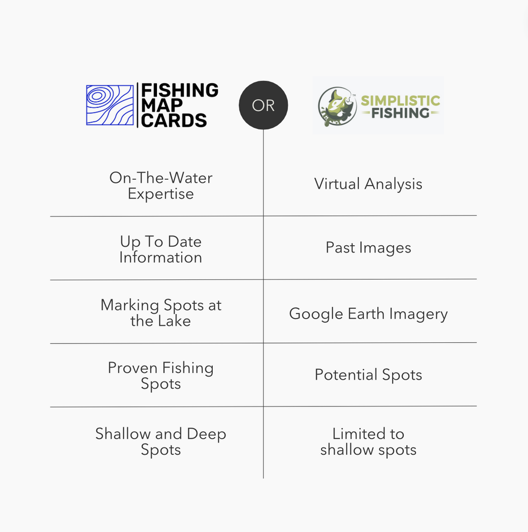 A table comparing Fishing Map Cards to a competitor, Simplistic Fishing. Simplistic Fishing does not go on the water to mark spots but uses old satellite imagery from Google earth to mark spots. 